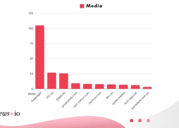 Чого нам чекати від технологій: топ-10 сайтів про інновації