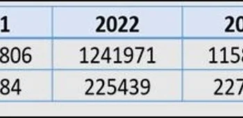 Чьи интересы защищает Госавиаслужба и почему фигура Александра Бильчука, который ее возглавлял, не так однозначна?