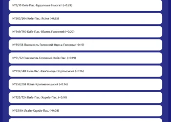 Поезда возле Киева изменят маршрут из-за повреждения инфраструктуры — УЗ