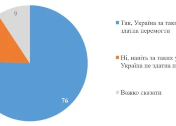 76% украинцев верят в победу при поддержке Запада — опрос