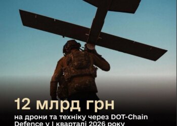 12 млрд грн на дрони та РЕБ: Міноборони збільшує фінансування закупівель через DOT-Chain Defence
