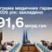 Уряд затвердив Програму медичних гарантій на 2026 рік обсягом 191,6 млрд грн