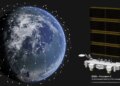 російський аналог Starlink за пів року так і не дістався робочої орбіти, частину супутників рф уже втратила